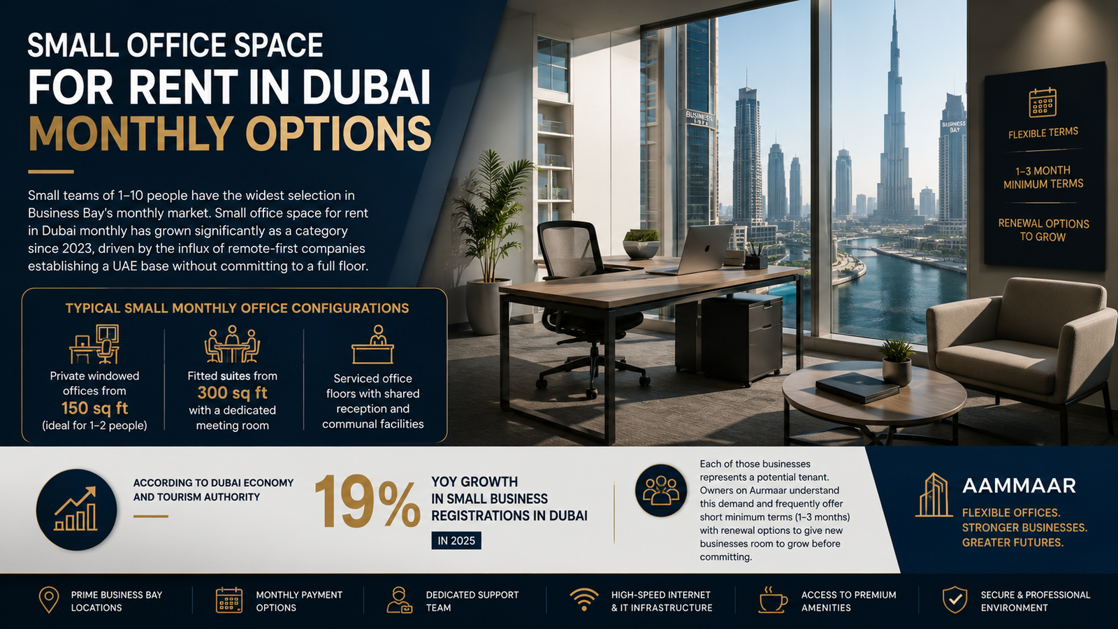 Small private office space for rent monthly in Business Bay Dubai